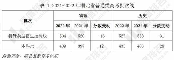 2018高考志愿录取湖北（2018年湖北省高考录取分数线）