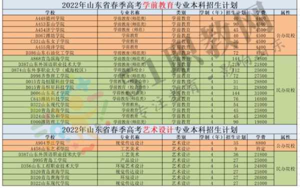 山东春考汽车志愿指南（山东春考汽车2021可以考哪些本科学校）