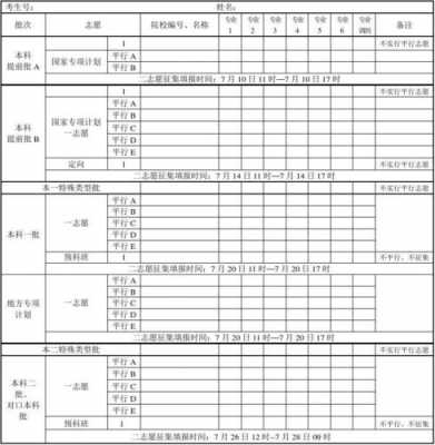 高水平运动员志愿栏（高考志愿高水平运动队）