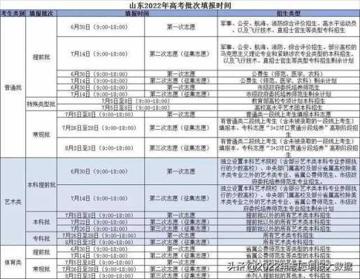 山东省填报志愿时间安排（山东省志愿填报时间解读）