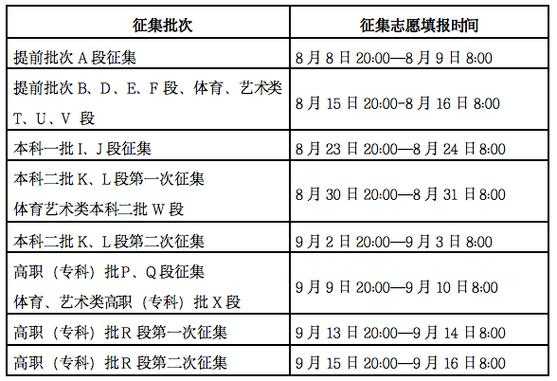 志愿填报要讲究级差吗（志愿填报有顺序吗）