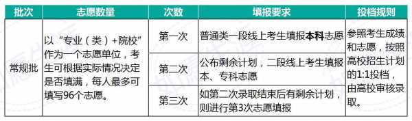 山东平行志愿学校（2021年山东平行志愿录取规则及填报技巧）