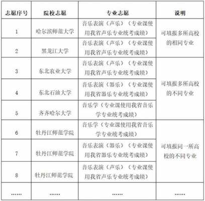 黑龙江几号报考志愿（黑龙江省几号开始报志愿）