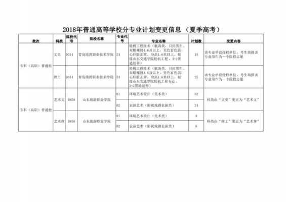 高校专项计划与高考志愿（高校专项计划与高考志愿的区别）