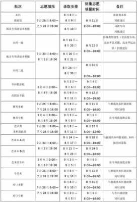 河南省专科志愿填报时间（河南省专科报考志愿时间）