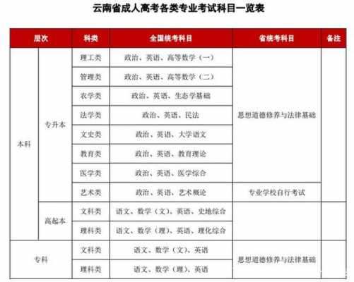 云南文科填报志愿（云南省文科生）