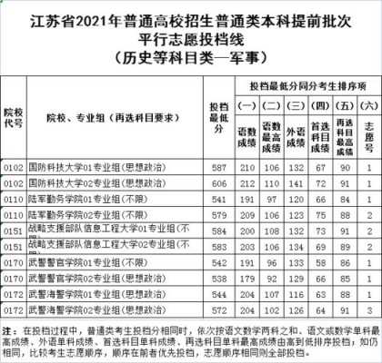 江苏省征求平行志愿表样（2021江苏征求平行志愿官网）