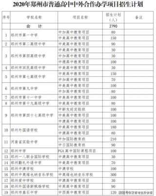 河南中考能报几个志愿（河南中考能报几个志愿学校）