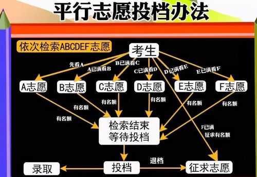 各志愿之间的分之差（各志愿之间无极差）