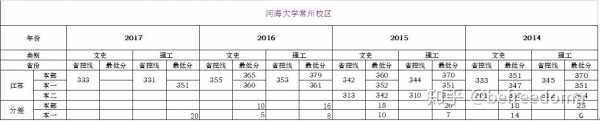 高考报志愿河海大学官网（河海大学报名官网）