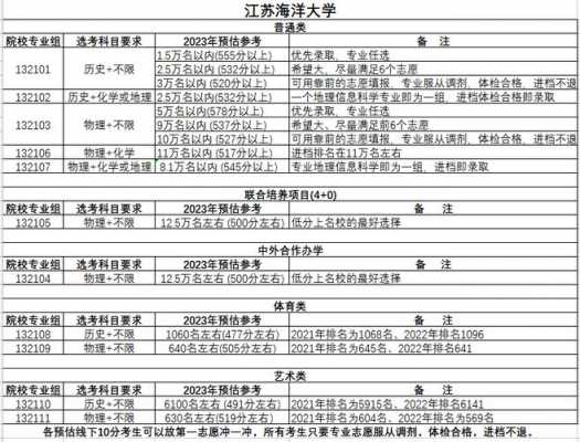 高考报志愿河海大学官网（河海大学报名官网）