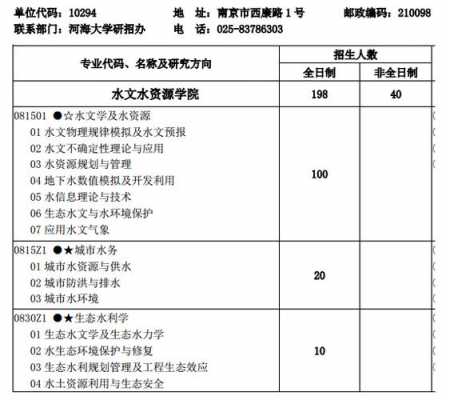 高考报志愿河海大学官网（河海大学报名官网）