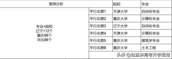 平行志愿报告（平行志愿报完几天能查结果）