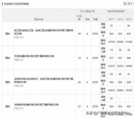 广西大学填报志愿代码（广西大学一志愿）