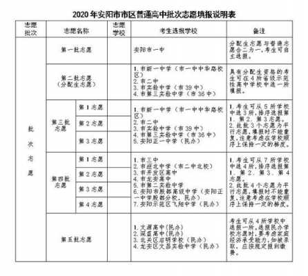 包含临汾中考报志愿指南的词条