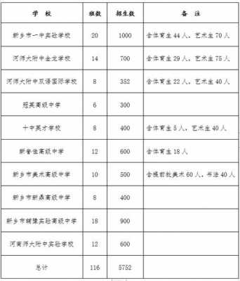 包含临汾中考报志愿指南的词条