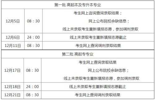 成考第二填报志愿学校很差（成考志愿可以选第二志愿吗）