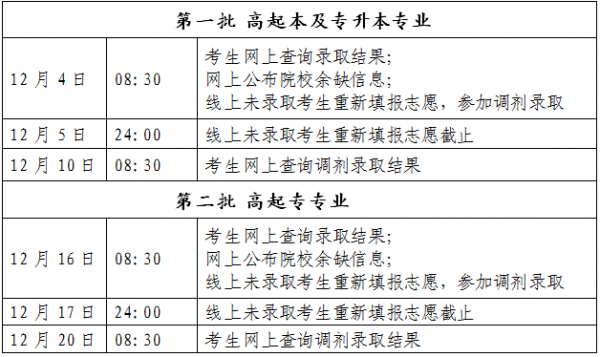 成考第二填报志愿学校很差（成考志愿可以选第二志愿吗）