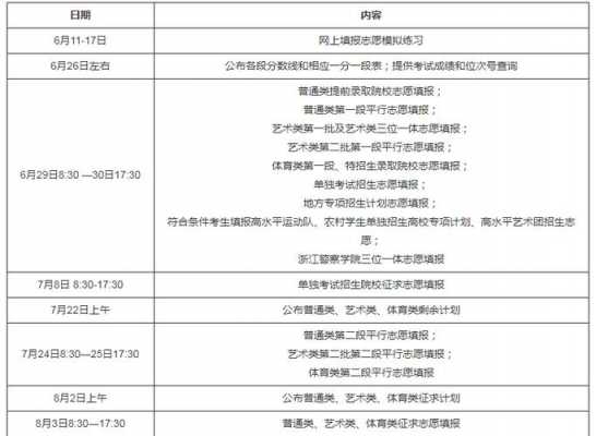 浙江考试院填报志愿时间（浙江省教育考试院志愿填报时间）