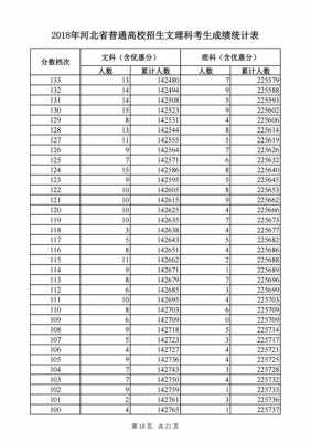 2018河北高考文科志愿（2018年河北高考文科一分一段表）