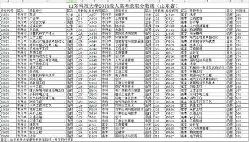 山东科技大学志愿填报代码（山东科技大学高考代码）