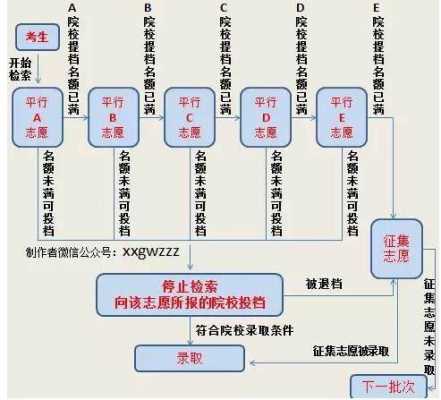 上海平行志愿录取方法（上海平行志愿是怎么录取的）