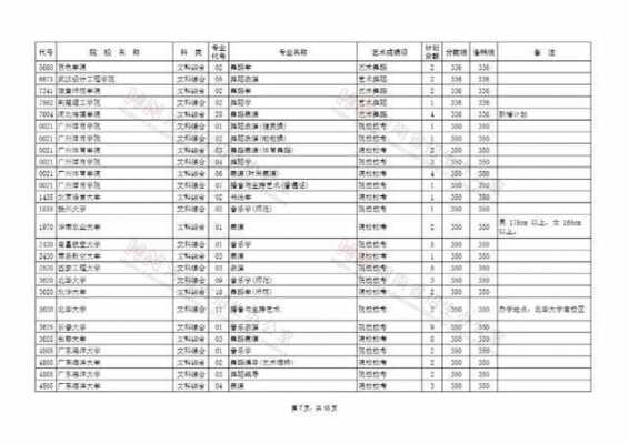 2017河南征集志愿结果（2020年河南征集志愿）