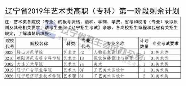 辽宁高考艺术类志愿（辽宁高考艺术类志愿报名查询）