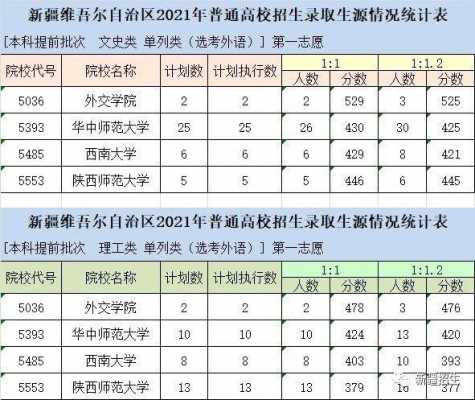 今年新疆高考志愿填报规定（2021新疆高考志愿填报规则）