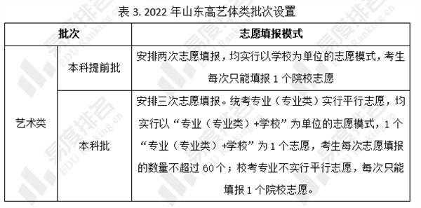 山东报考志愿人数（山东报考志愿人数查询）