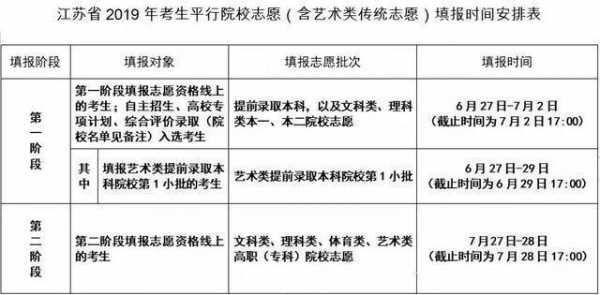 理科315填什么志愿（理科319）