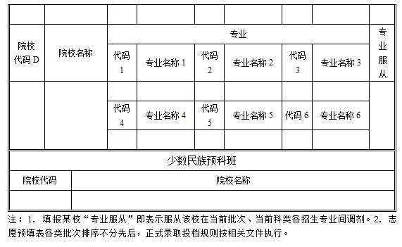 理科315填什么志愿（理科319）