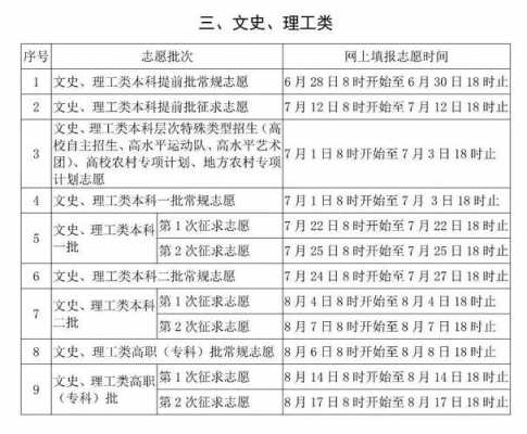 吉林省2019报志愿时间（吉林省志愿录取工作时间表）