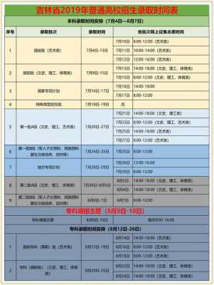 吉林省2019报志愿时间（吉林省志愿录取工作时间表）