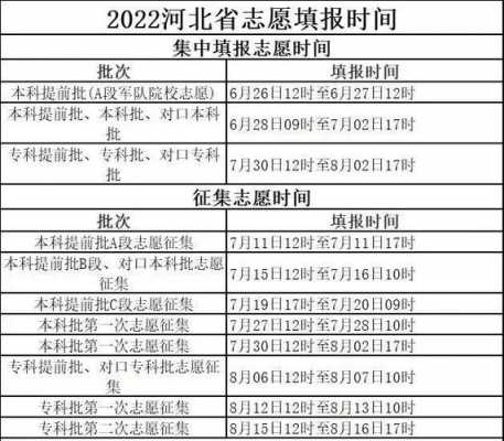 河北462二本报志愿（河北二本志愿填报时间）