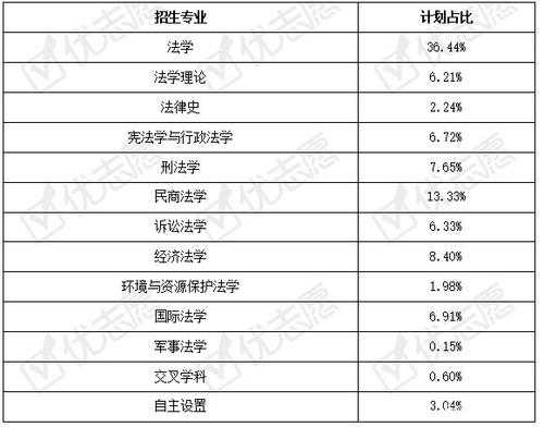 高考志愿法学专业选课（高考志愿法学专业选课有要求吗）