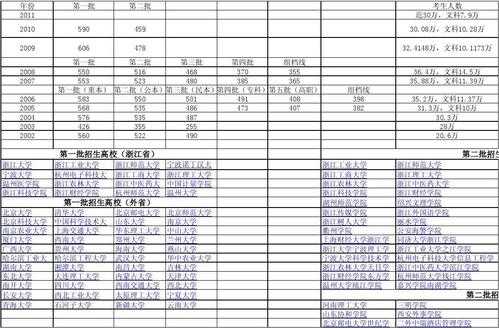 浙江省新高考如何填报志愿（浙江省新高考填报志愿草表）