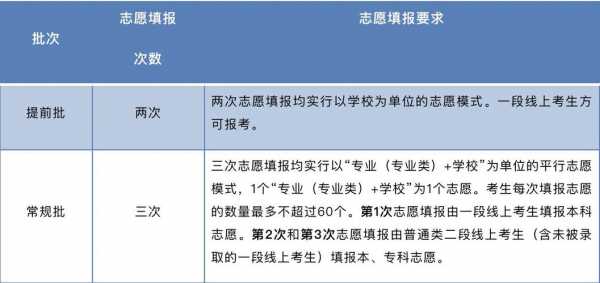 恩2017年怎么报志愿（2020年报志愿怎么报）