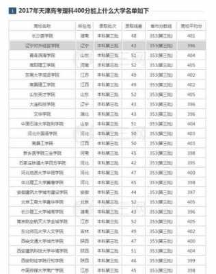 不到400分怎么报志愿（不到400分能上啥大学）