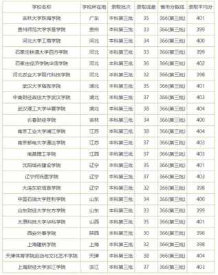 不到400分怎么报志愿（不到400分能上啥大学）