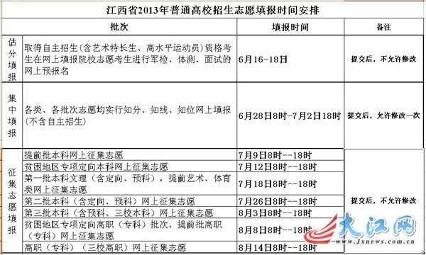 2017志愿填报时间江西（江西2020志愿填报表）