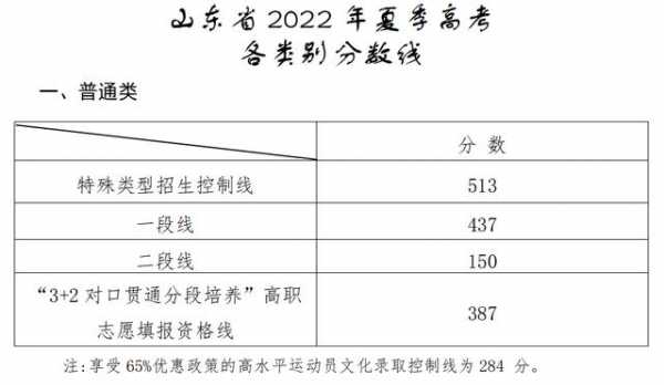 山东高考270分怎么填报志愿（山东高考成绩276分能上什么学校）