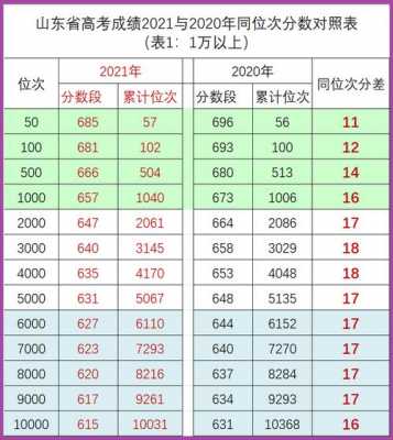 山东高考270分怎么填报志愿（山东高考成绩276分能上什么学校）