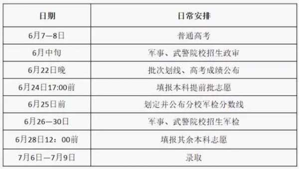 请问国方生怎样报志愿的简单介绍