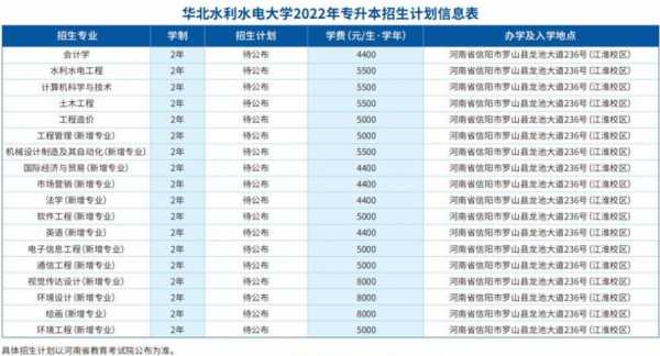 华北水利水电大学志愿名次（华北水利水电大学志愿名次怎么填）