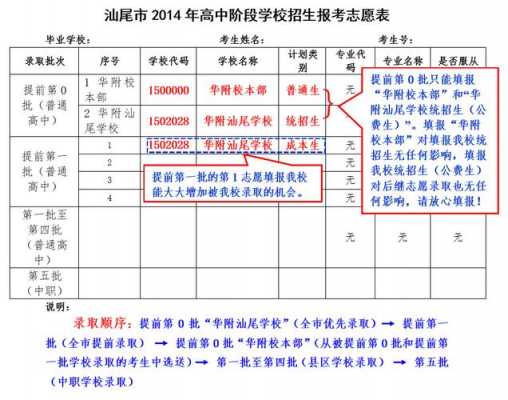 汕尾高中招生志愿表（汕尾高中招生志愿表最新）