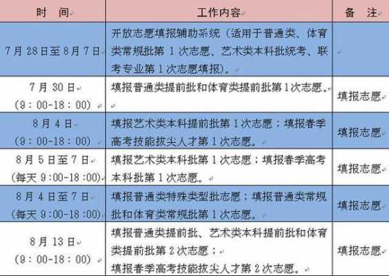 考大学填报志愿时间（报考大学几号填报志愿）