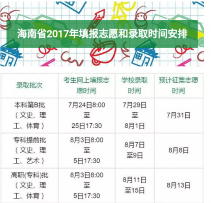 2017海南报志愿时间（海南报志愿截止时间）