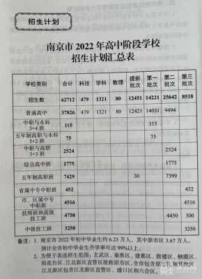 南京中考填报志愿批次（南京中考填报志愿学校名单）