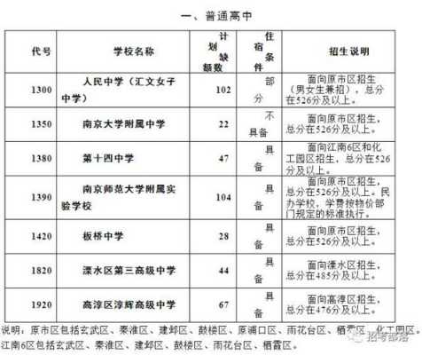 南京中考填报志愿批次（南京中考填报志愿学校名单）